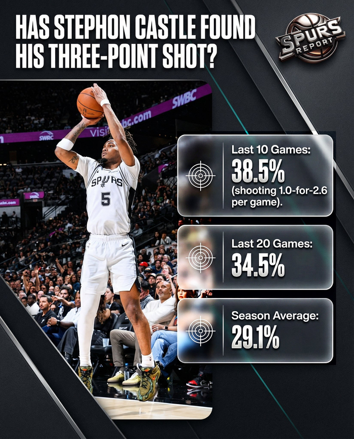 178赛事观看-卡斯尔近10场三分命中率达38.5%，超联盟平均水平|体育数据分析|nba|水准_新浪体育_新浪新闻